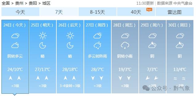 贵州省七星关区发布雷电黄色预警_1
