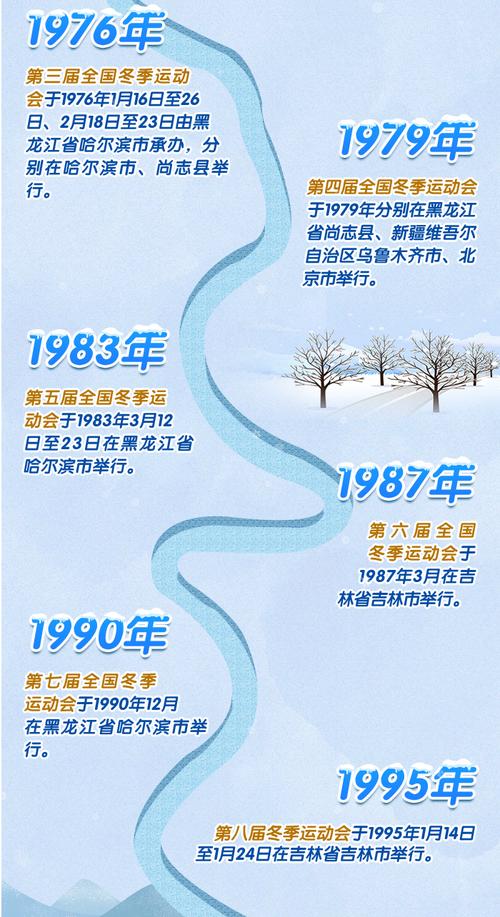 冷得恰到好处?“十四冬”为何选择内蒙古?