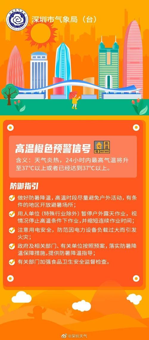 安徽省繁昌县发布高温橙色预警