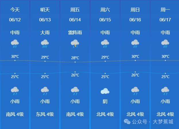 福建省城厢区发布暴雨蓝色预警