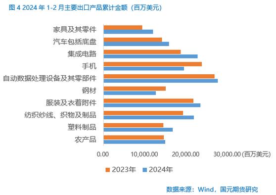 2024年前7个月海南外贸进出口额同比增长19.3%
