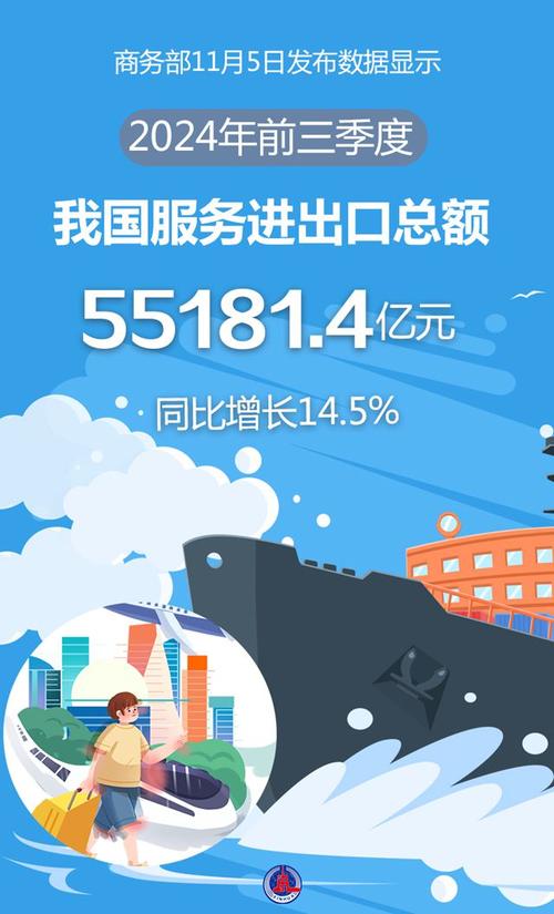 首次突破1万亿美元,创新高!2024年中国服务贸易实现快速增长