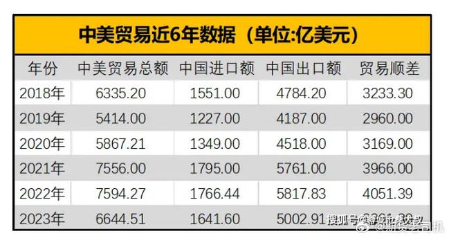 美国3月份国际贸易逆差为694亿美元