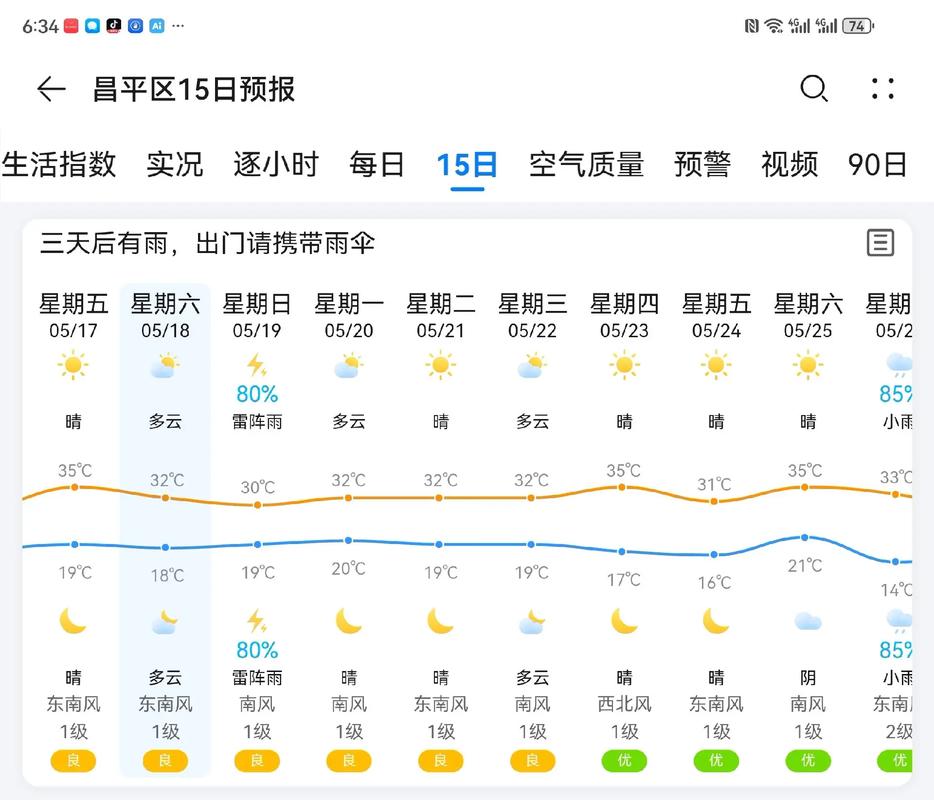 防暑!北京端午假期期间天气晴晒 明天或现今年来首个高温天气