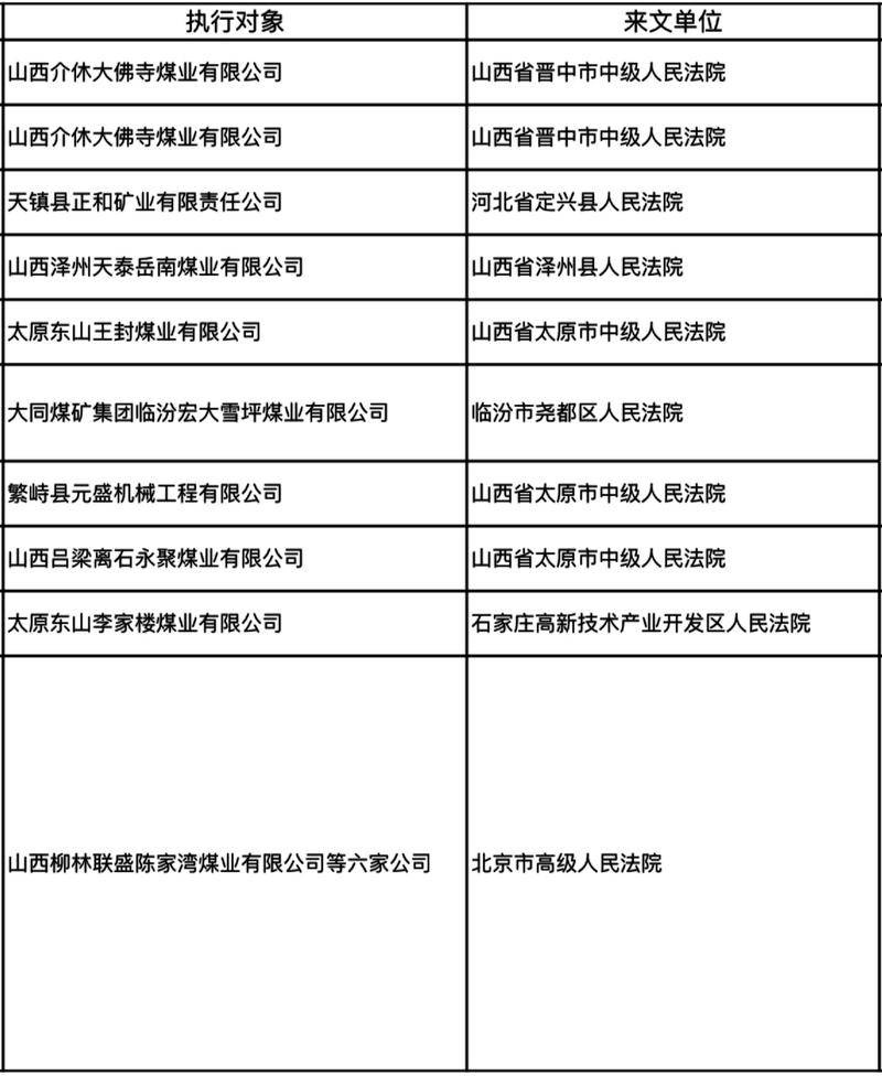山西12家企业矿业权被查封、冻结