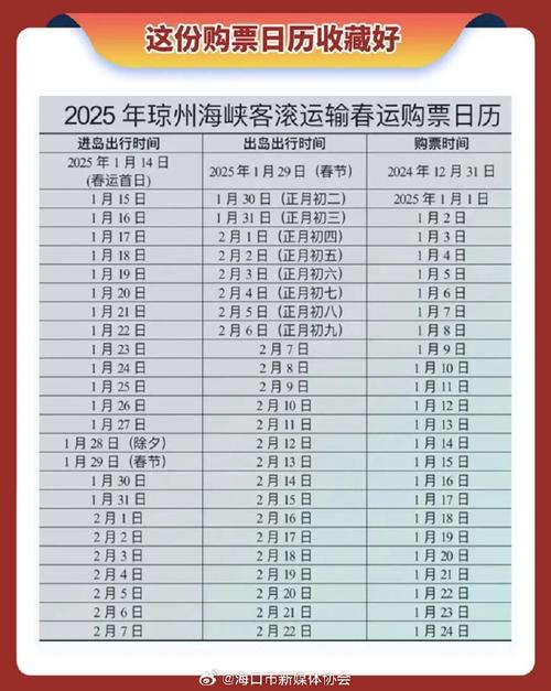 2024年春运琼州海峡车客流量均创下历史新高