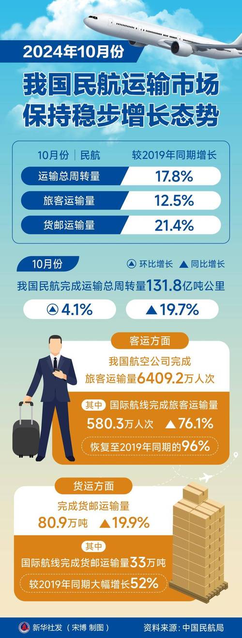 《民用航空货物运输管理规定》发布