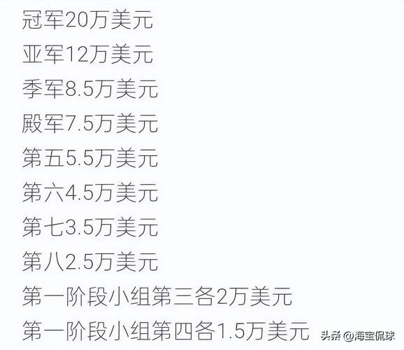 福冈总决赛奖金分配出炉 国乒共收获170万奖金
