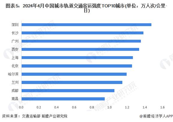 交通运输部:2024年全年新增城市轨道交通运营线路18条