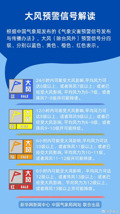 辽宁省大连市发布大风黄色预警_1