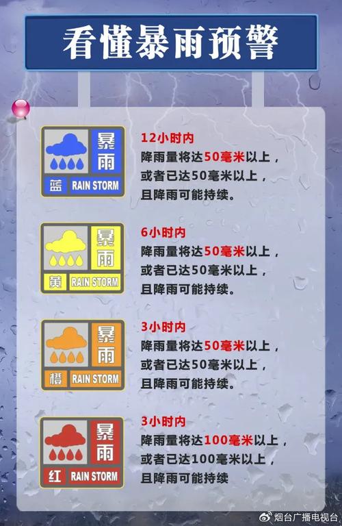 青海省西宁市发布暴雨黄色预警
