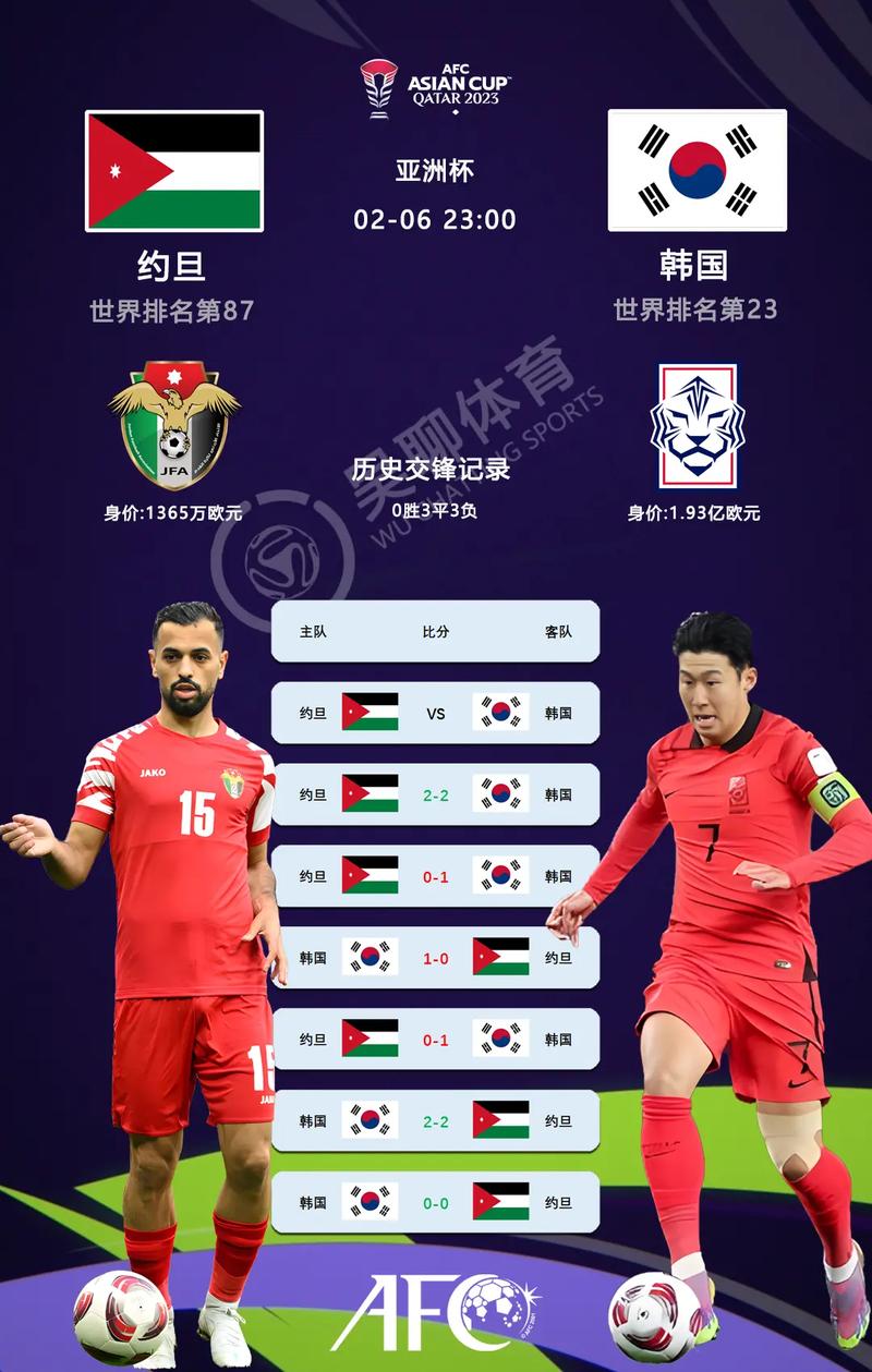 韩国队被淘汰!排名比国足低的约旦队进亚洲杯决赛