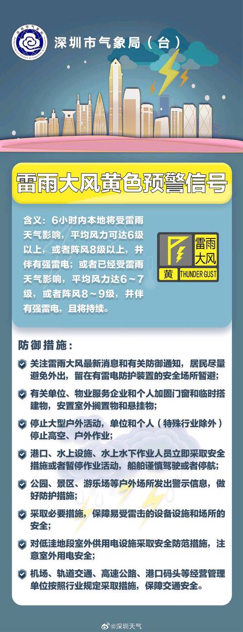 黑龙江省肇州县发布雷雨大风黄色预警