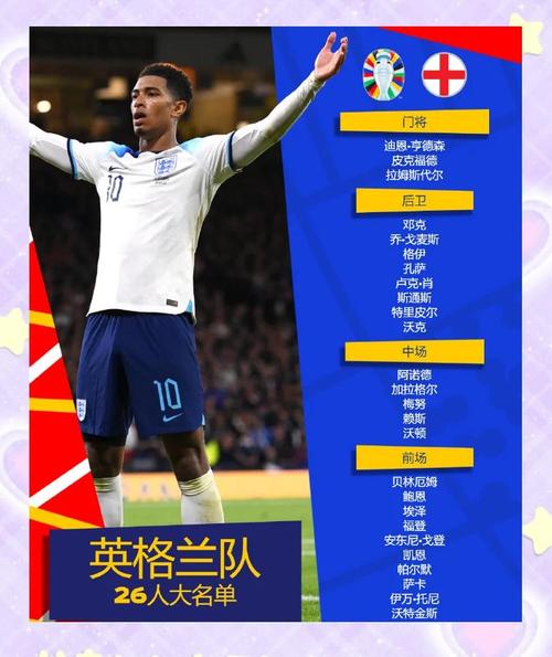 英格兰队公布欧锦赛临时名单 拉什福德落选
