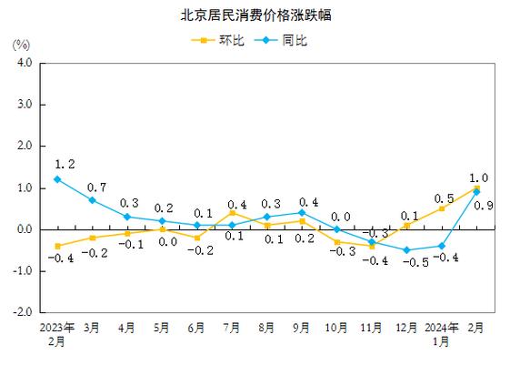 指数环比上升3%、涨幅扩大 4月份中国大宗商品价格指数公布