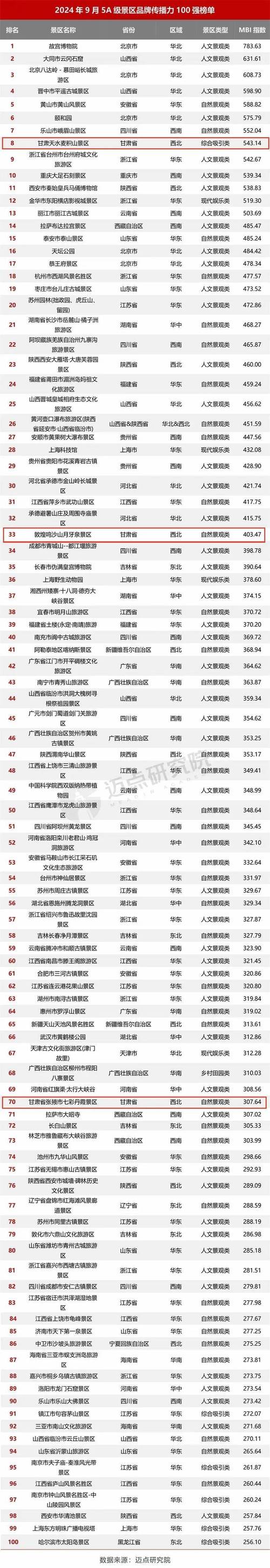 龙年春节敦煌游客单日接待量同比增长1230.88%