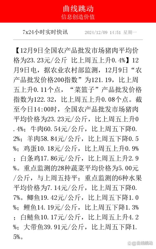 湖南省猪肉零售价“九连涨”