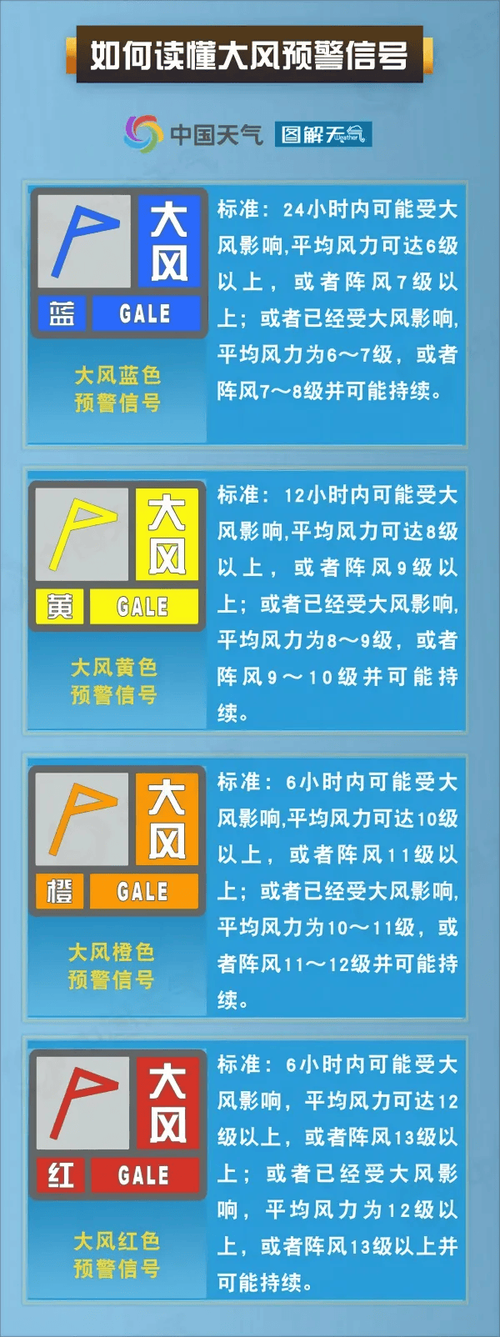辽宁省大连市发布海上大风蓝色预警_1