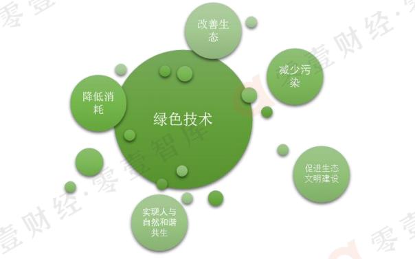 绿色金融助力经济社会高质量发展(财经眼・深入推进绿色低碳发展)