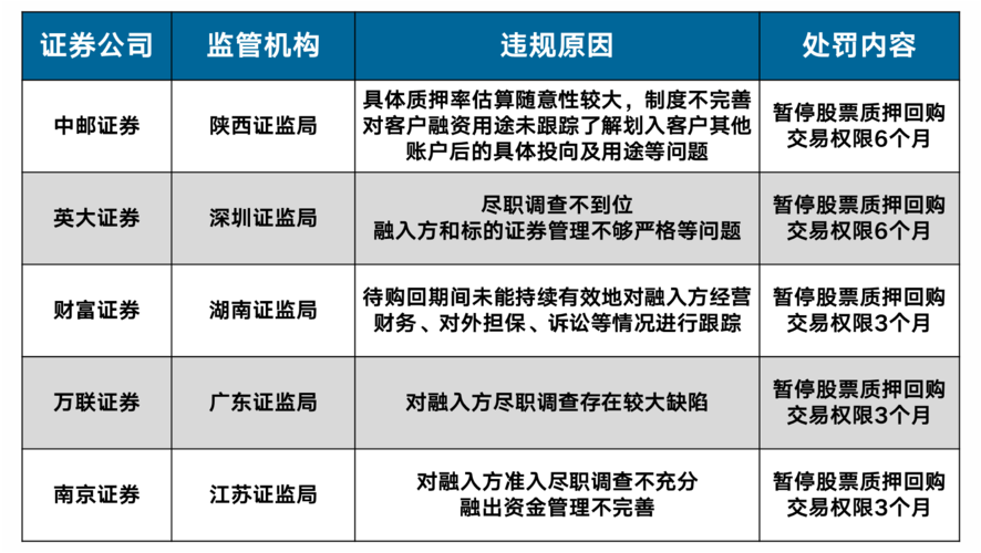 防止骗取套取技能培训补贴监管加码