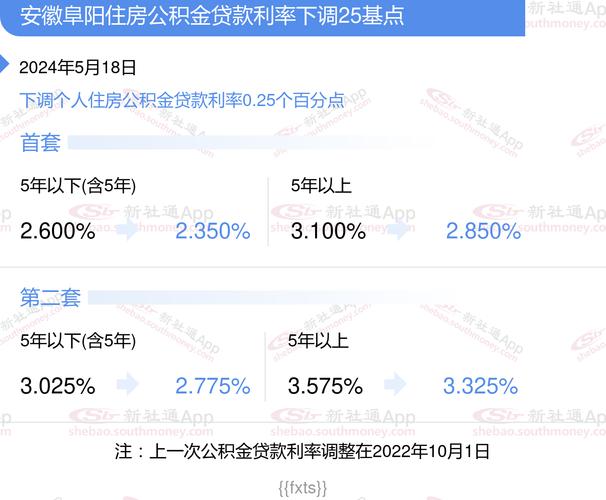 阜阳住房公积金存贷利率下调 贷款缴存人无需申请