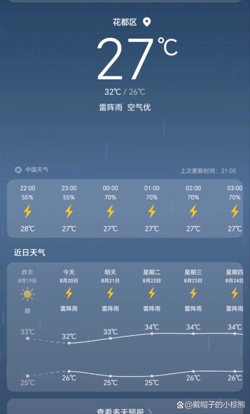 预计未来三小时广州市区有雷雨 局部雨势较大