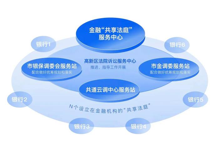 武汉江岸区法院建立金融纠纷非诉化解合作机制