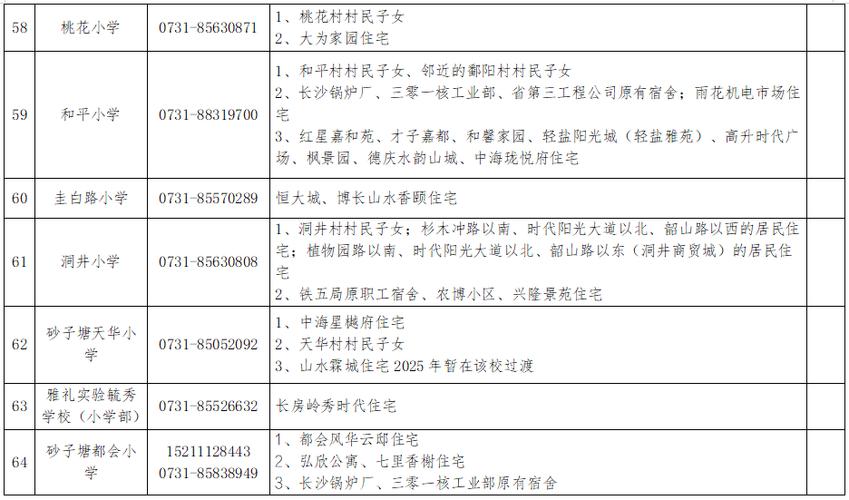 长沙市雨花区教育局:2月26日,中小学开学不做考勤要求