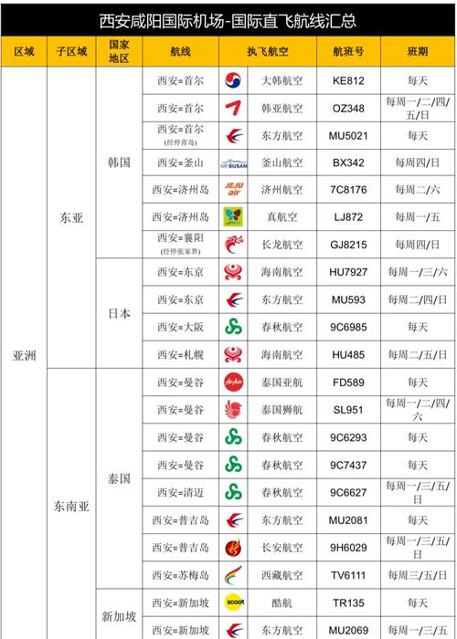 西安至列日、布达佩斯全货运国际航线开通