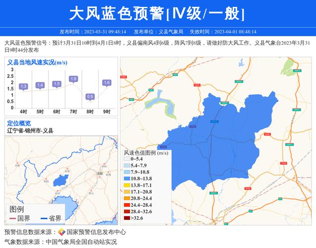 辽宁省义县发布大风蓝色预警_2