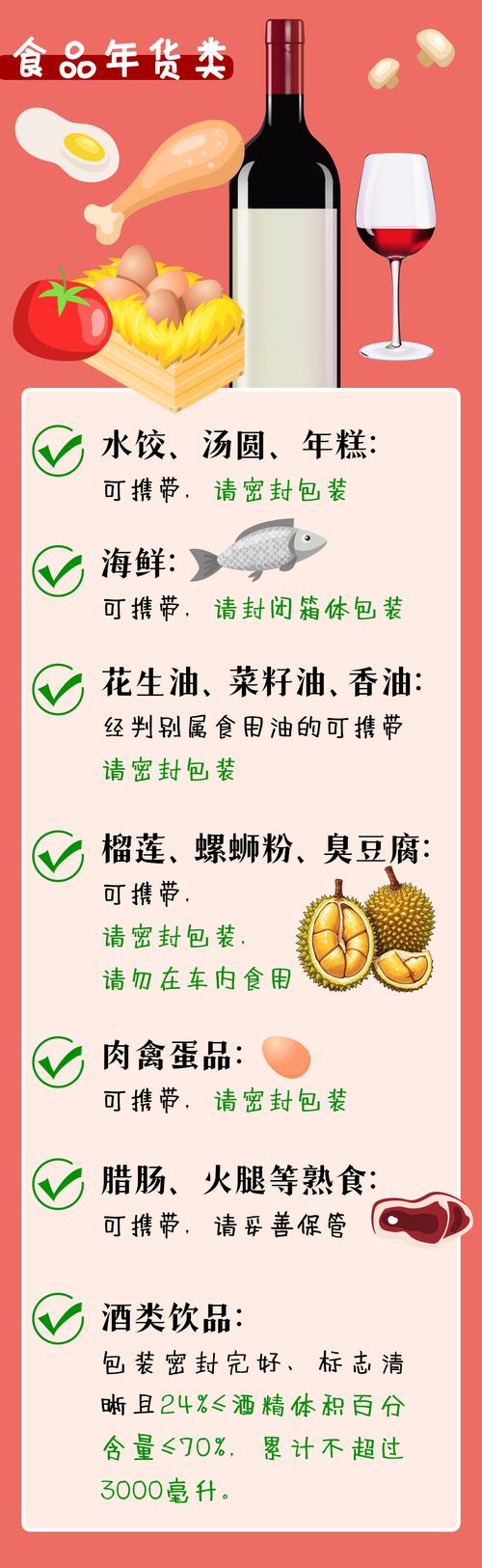 注意!春节回家这些东西不能带!