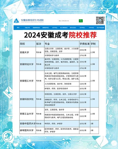 黄山市2024年有7464名考生参加高考