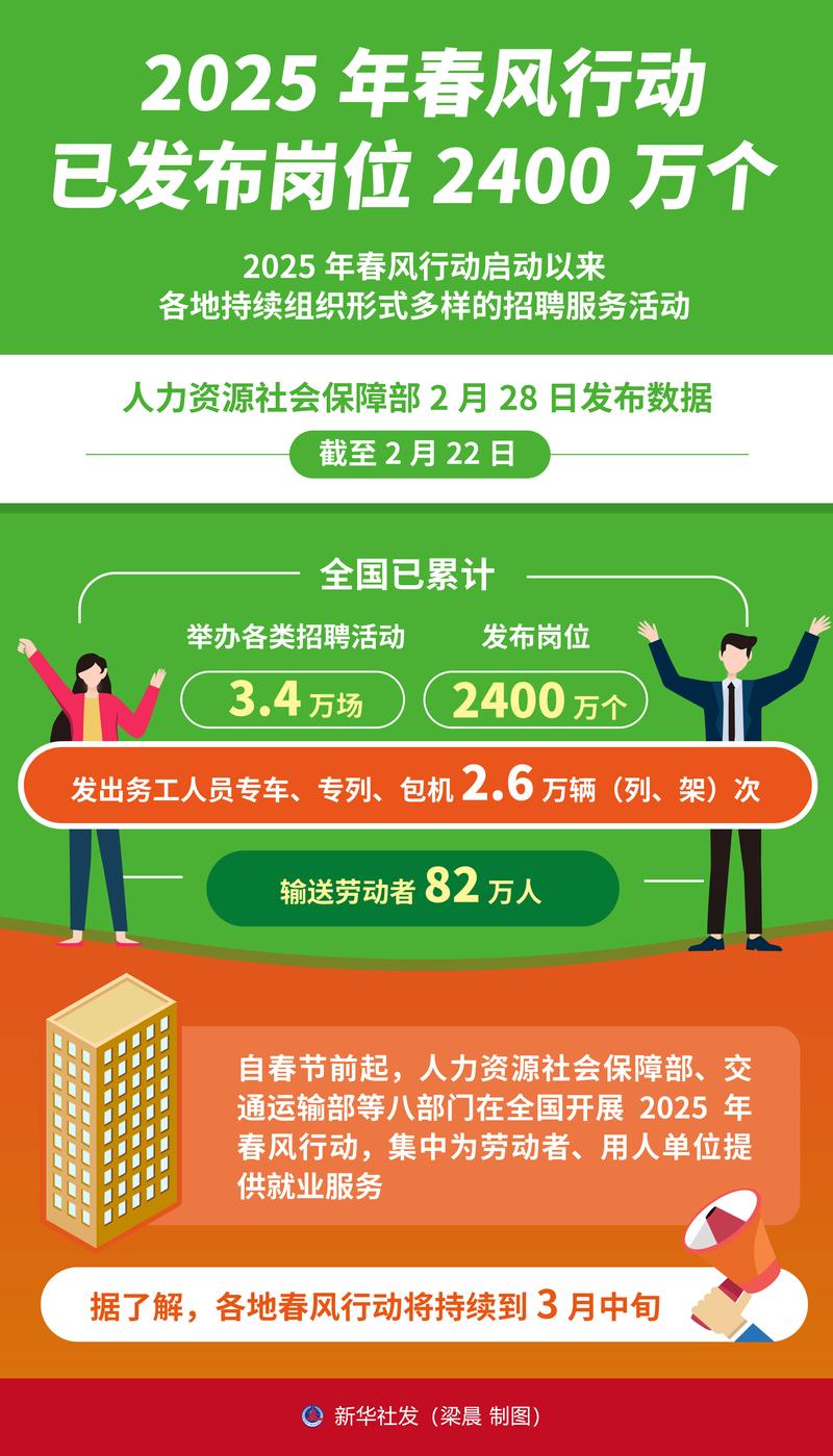 贵州“春风行动”供岗7900余个 求职者更关注职业发展空间