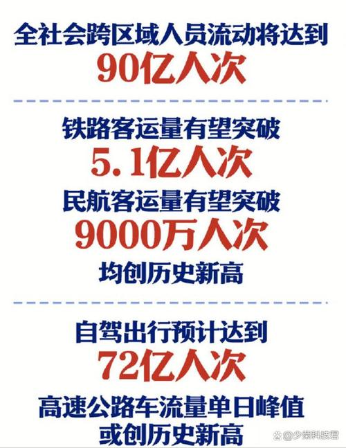 预计超90亿人次!2025年春运出行火热