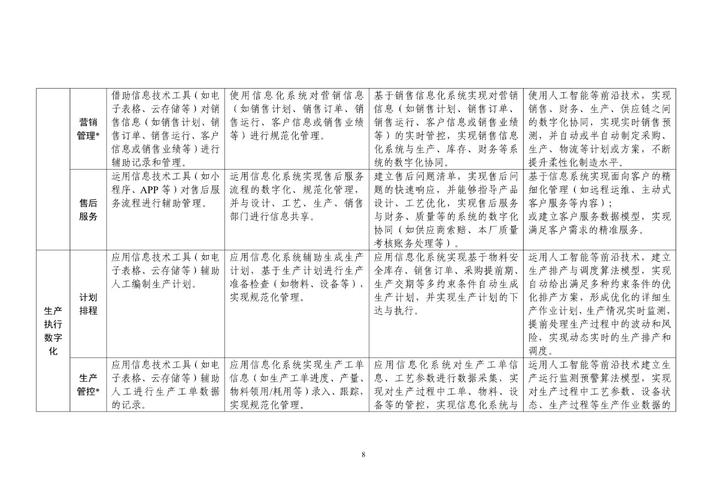 工信部发布中小企业发展环境评估报告:海口市场环境居参评地级市首位