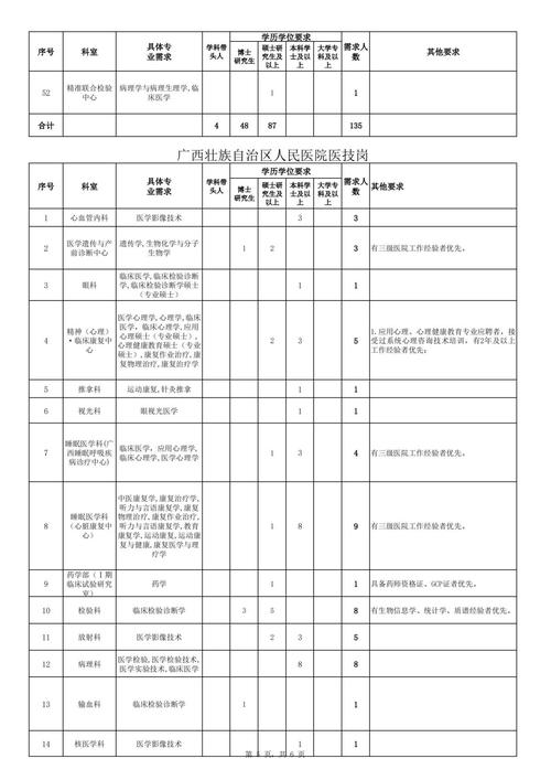 青海发布急需紧缺人才需求目录 教育教学行业需求量最大