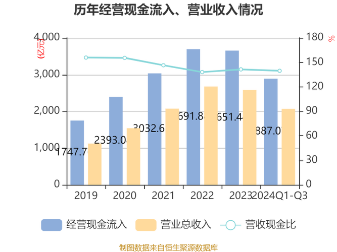 顺丰同城上半年净利润同比增超80%,订单量同比增超3成