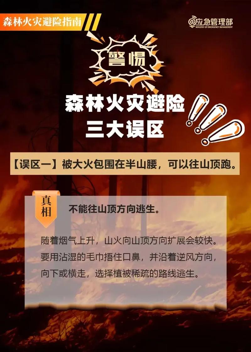 这份逃生避险清单,请一键开启!