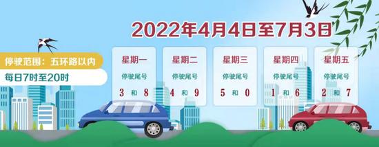 连续三天尾号不限行!北京交管部门发布端午假期交通预报