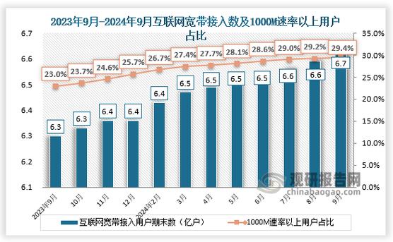 1—4月通信业平稳运行 5G用户、流量占比均过半