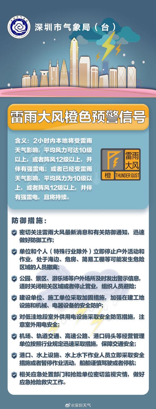 贵州省白云区发布大风黄色预警