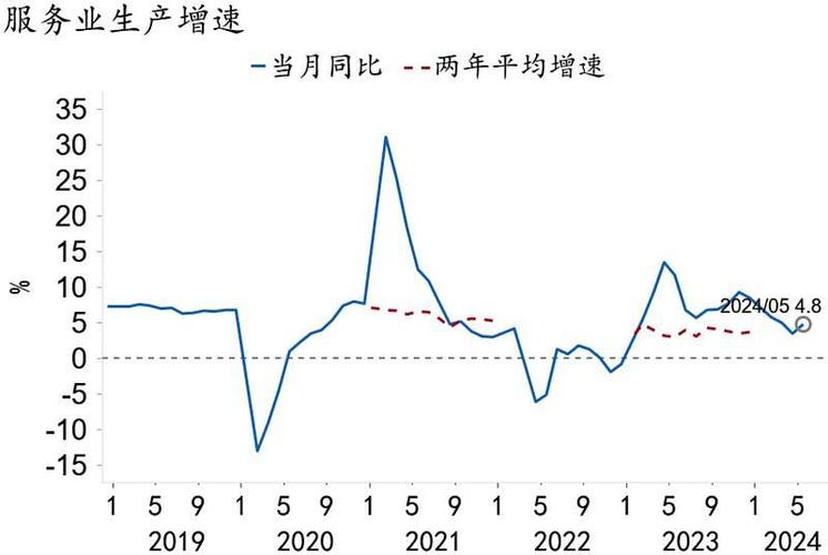 5月中国非制造业延续平稳增长趋势