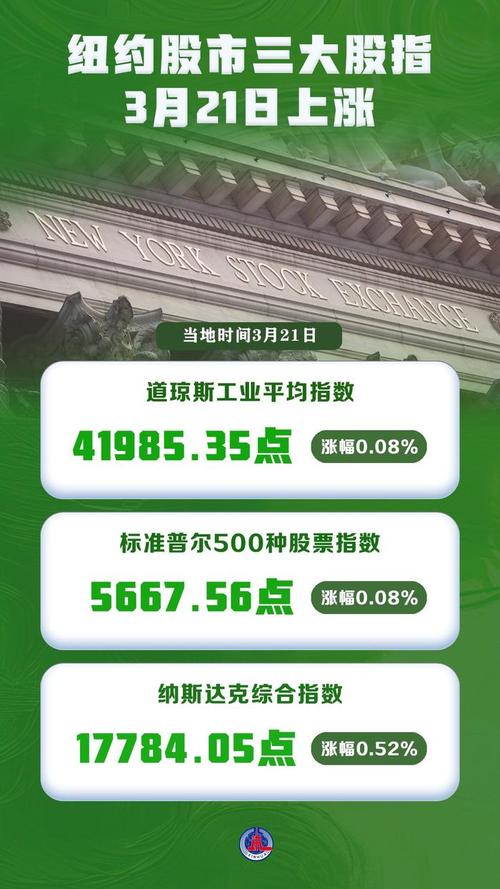 纽约股市三大股指21日涨跌不一