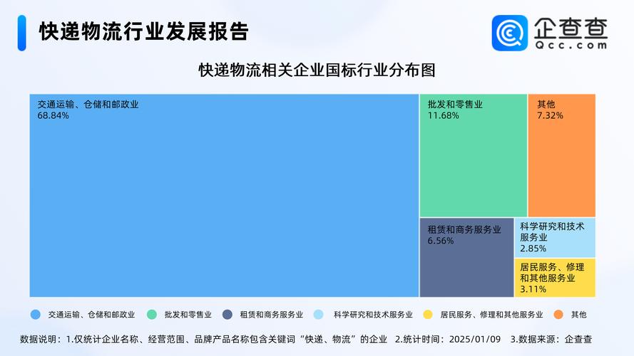 增长8.5%!全国物流园区总数2769家 领跑者揭晓→