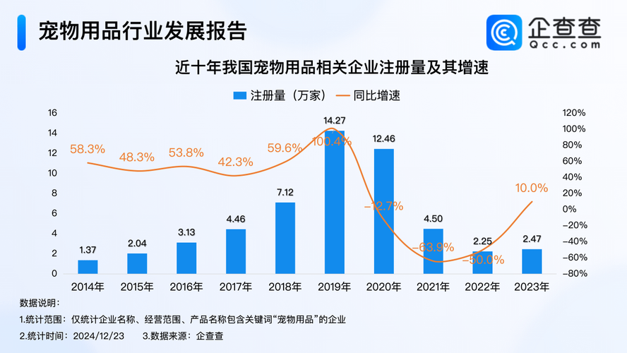 宠物相关企业8.8万家 深圳力争宠物产业规模两年内超百亿元
