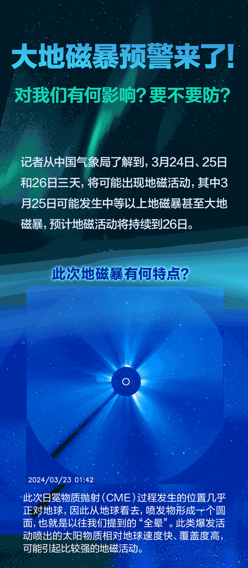 连续爆发!未来几天,地磁暴或再次发生