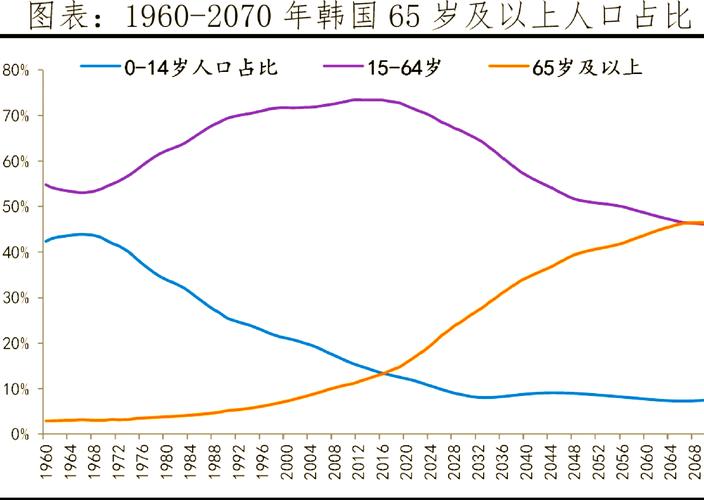 韩国今年前三季度新生儿数量创新低