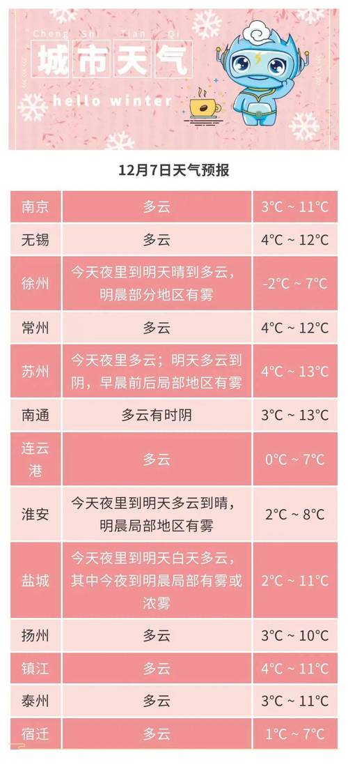 江苏明后天晴冷“控场” 气温持续低迷风寒效应明显