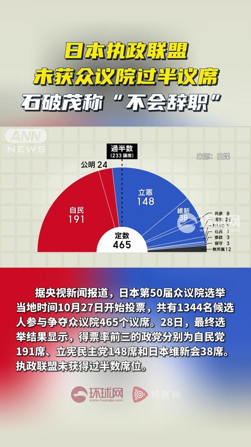 石破茂就“黑金”丑闻致歉 称接受民众批判和众议院选举结果