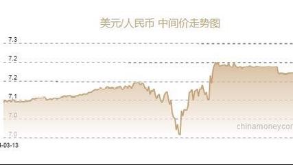 8月21日人民币对美元中间价报7.1307元 上调18个基点